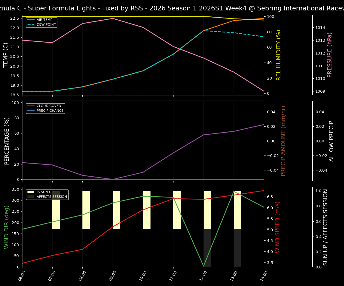 Forecast 2026S1-5951-3 file 