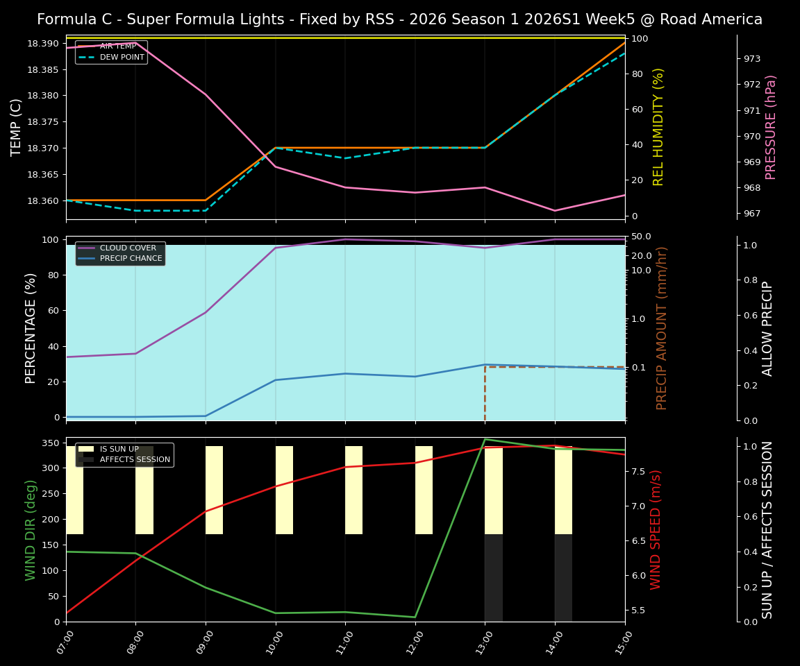 Forecast 2026S1-5951-4 file 