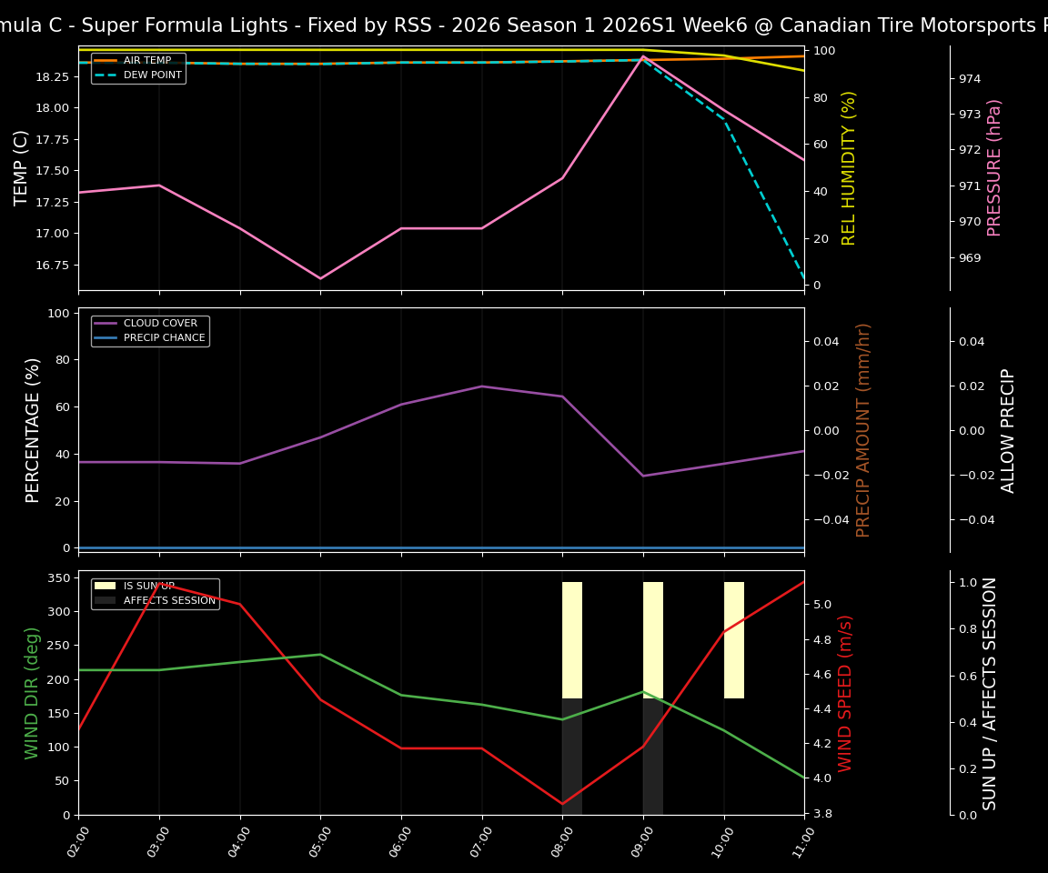 Forecast 2026S1-5951-5 file 