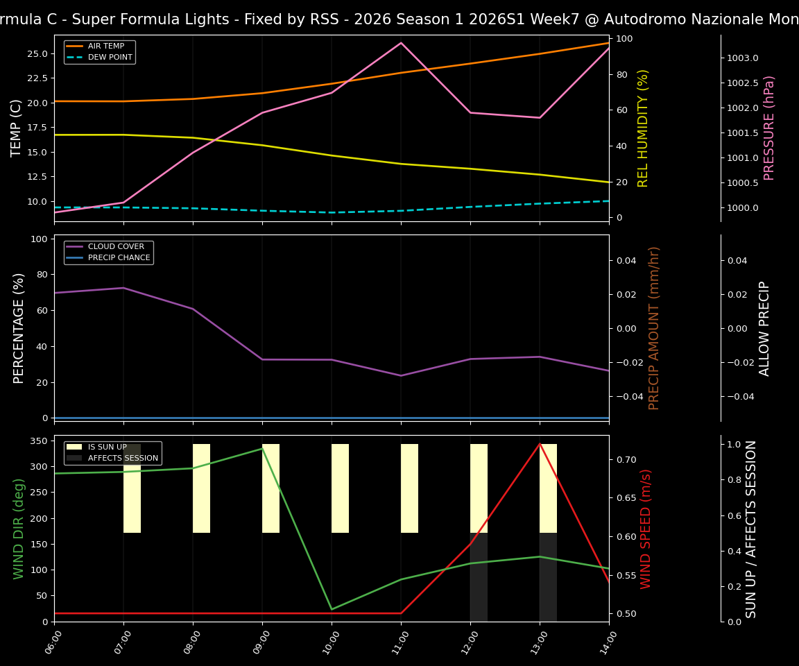 Forecast 2026S1-5951-6 file 