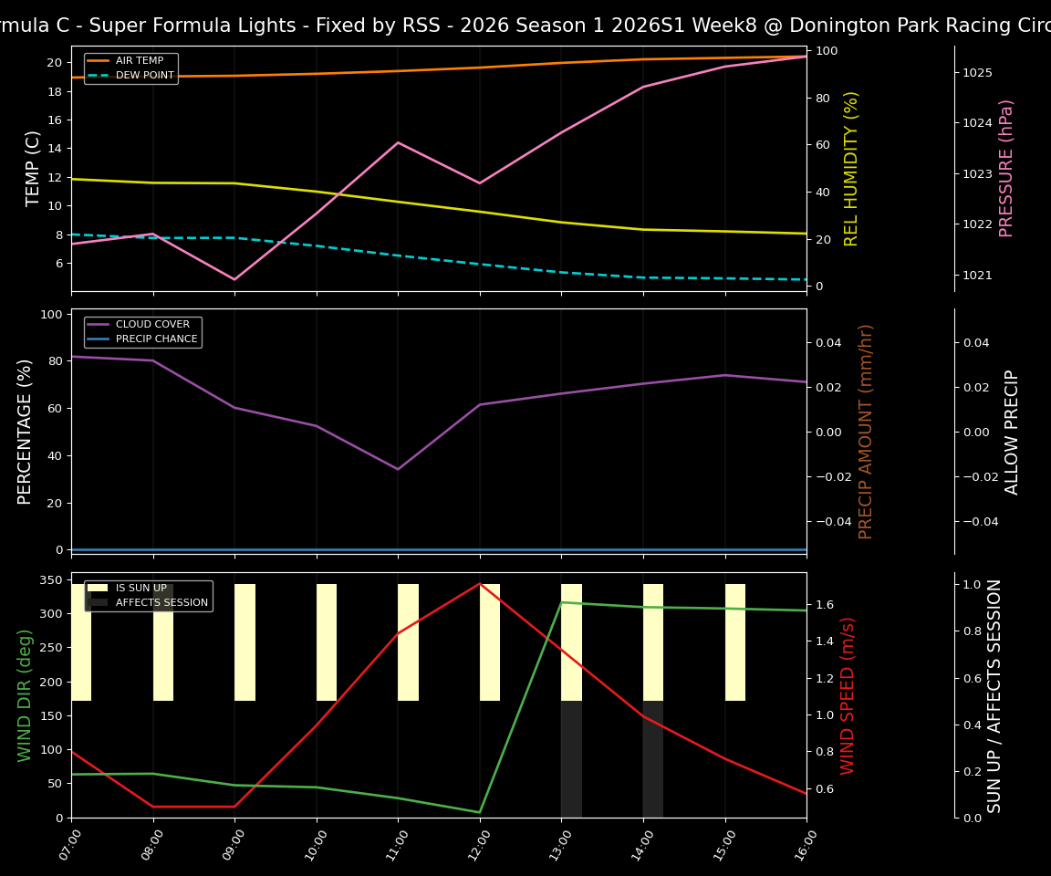 Forecast 2026S1-5951-7 file 