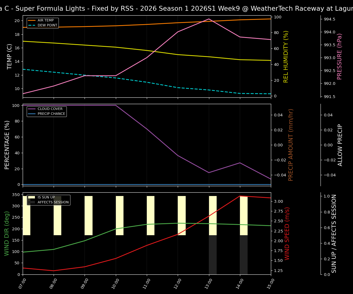 Forecast 2026S1-5951-8 file 