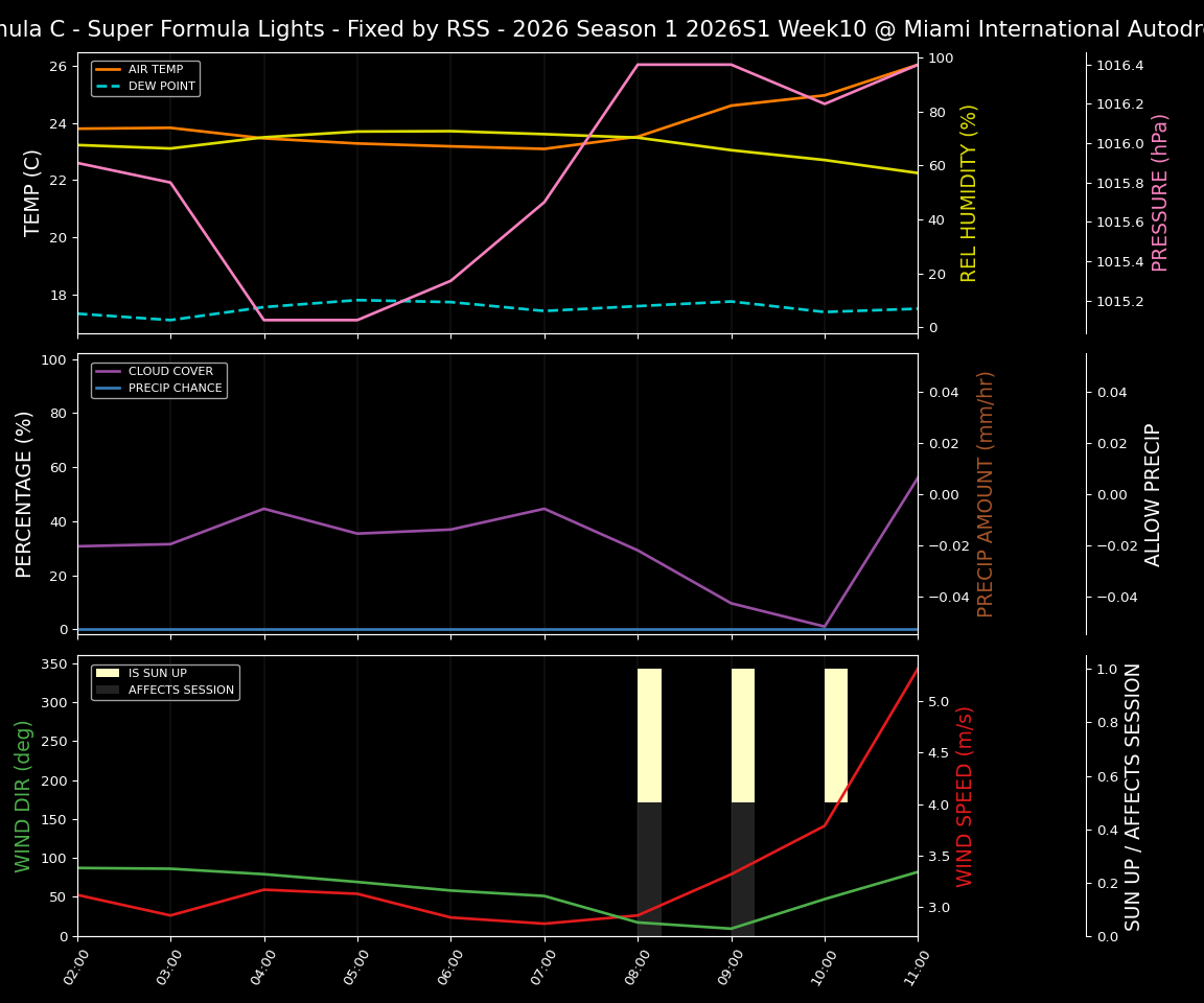 Forecast 2026S1-5951-9 file 