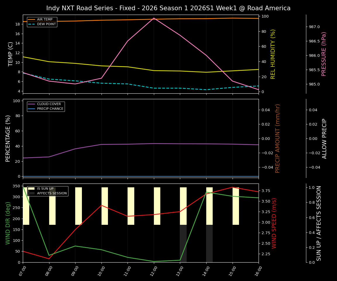 Forecast 2026S1-5952-0 file 