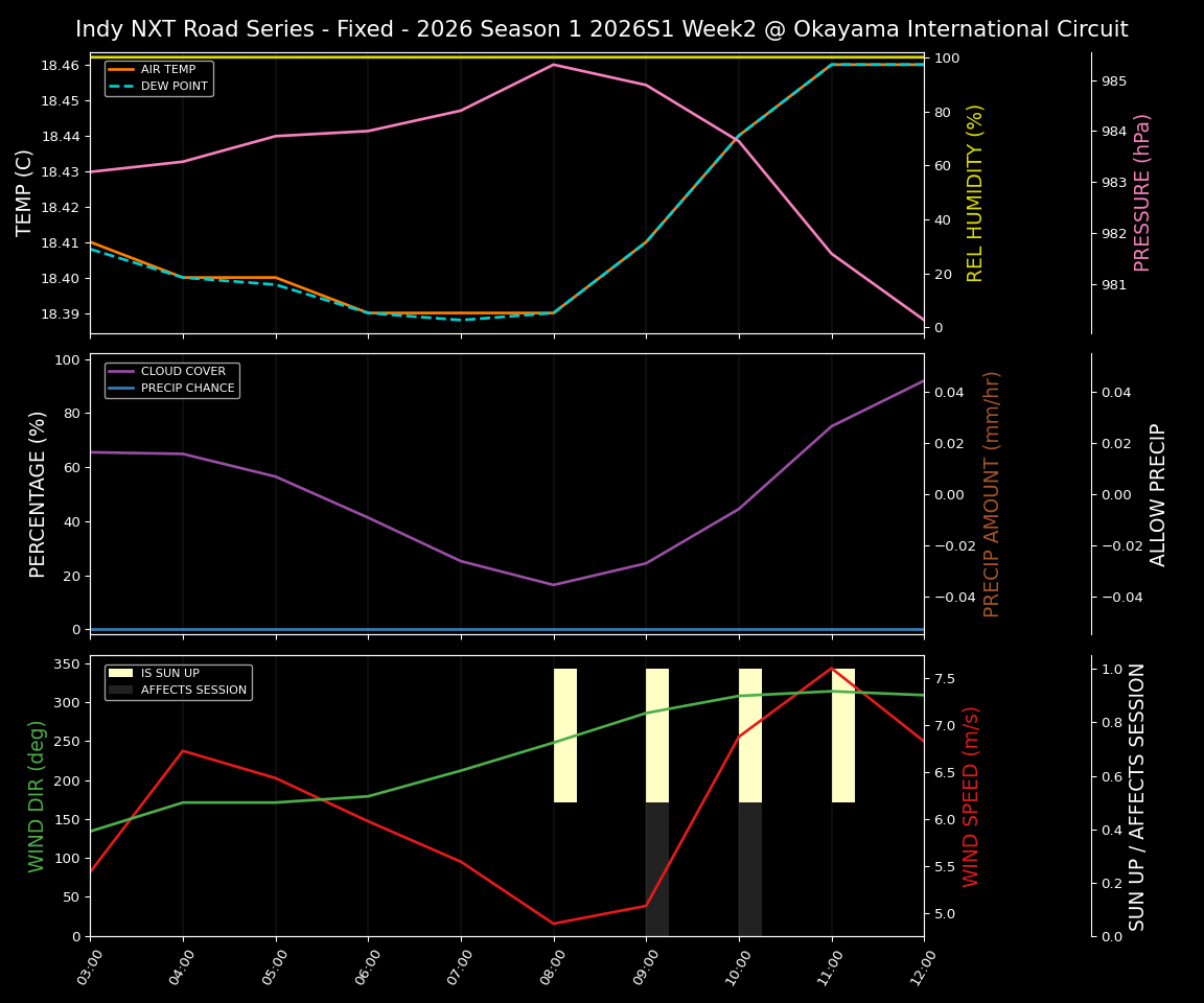 Forecast 2026S1-5952-1 file 