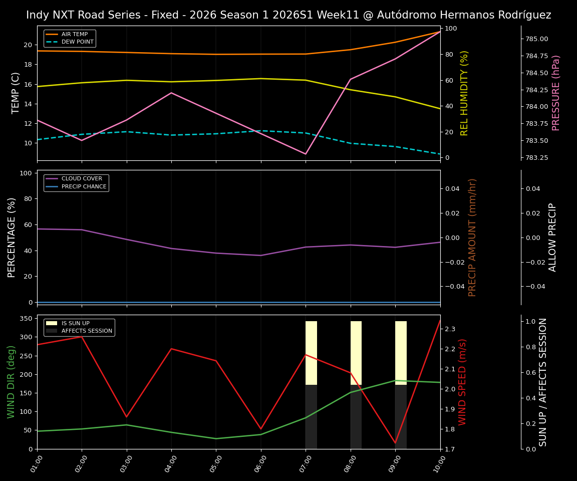Forecast 2026S1-5952-10 file 