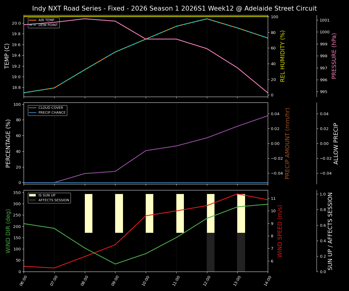 Forecast 2026S1-5952-11 file 