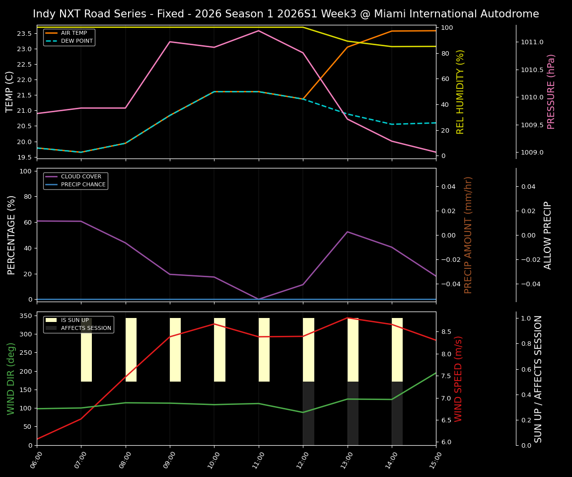 Forecast 2026S1-5952-2 file 