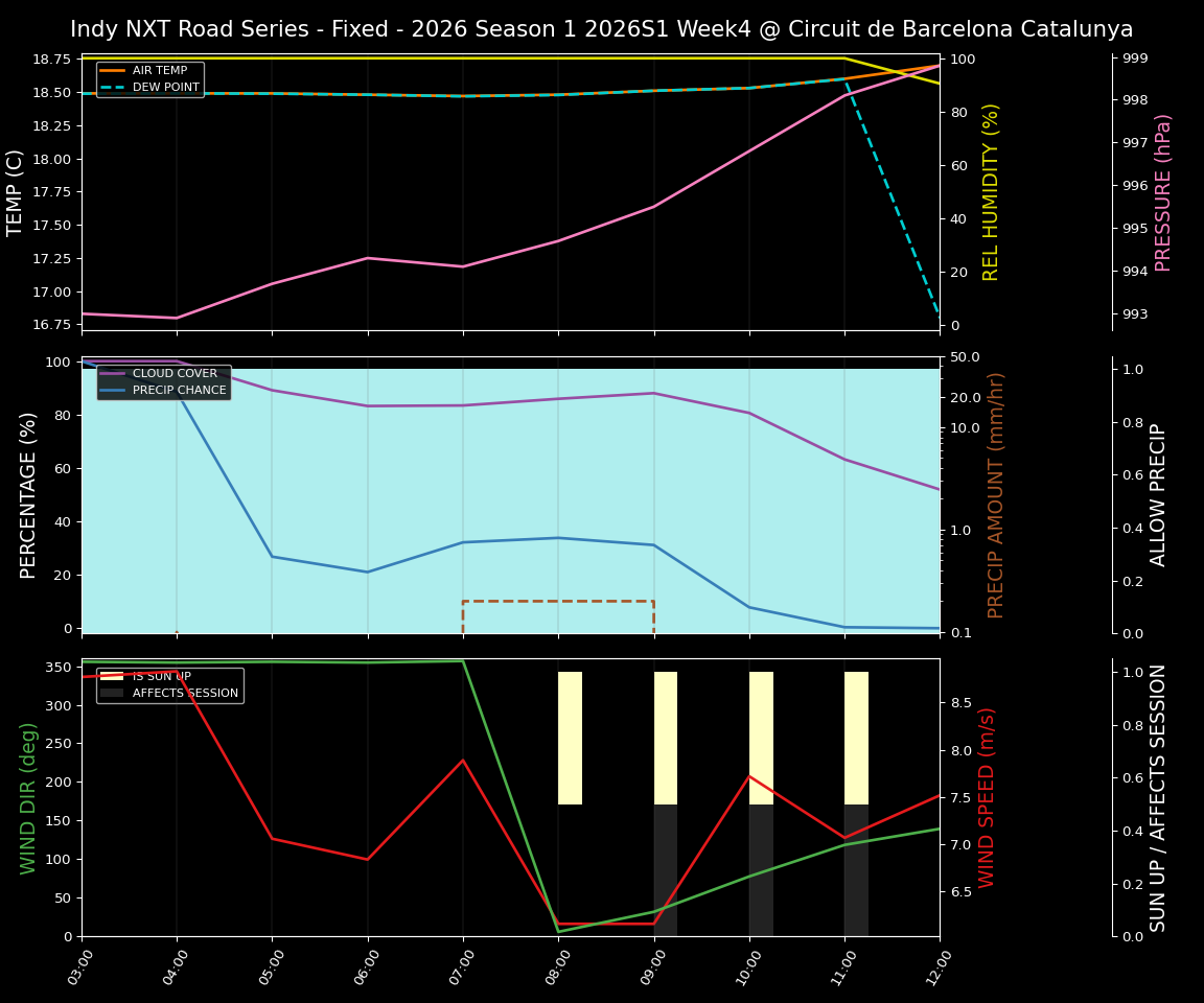 Forecast 2026S1-5952-3 file 