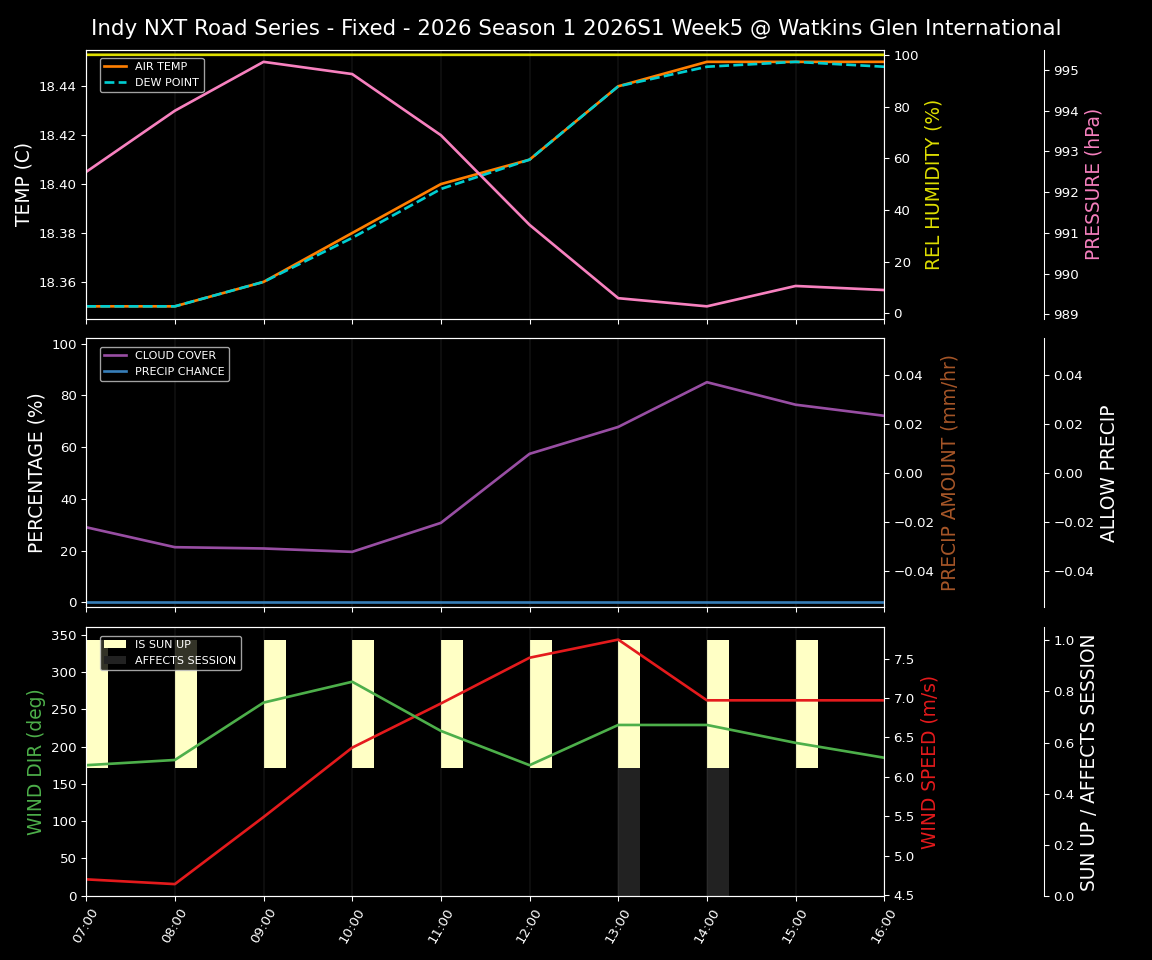 Forecast 2026S1-5952-4 file 