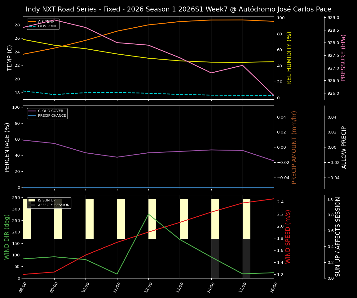 Forecast 2026S1-5952-6 file 