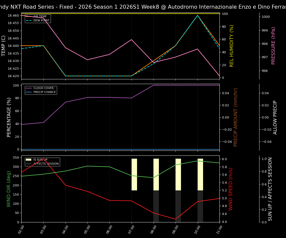 Forecast 2026S1-5952-7 file 