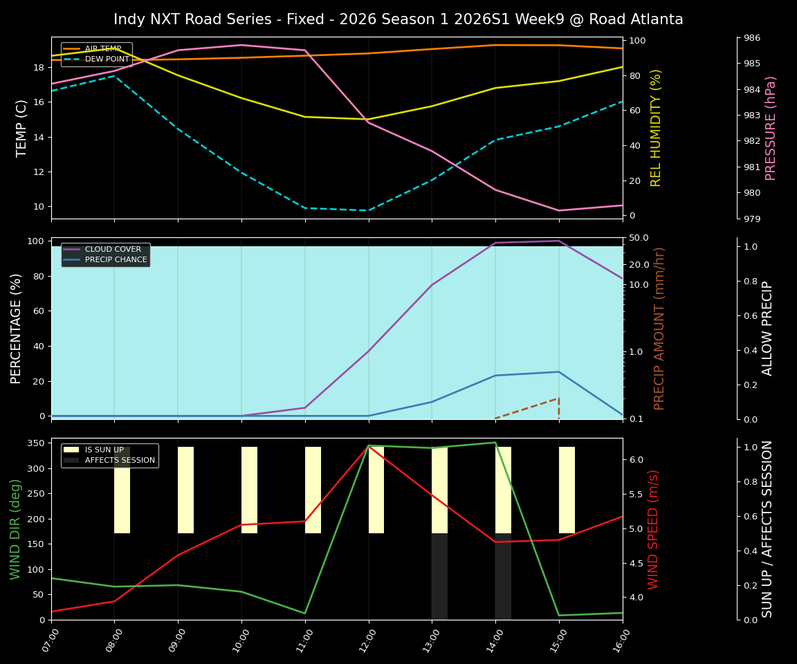 Forecast 2026S1-5952-8 file 