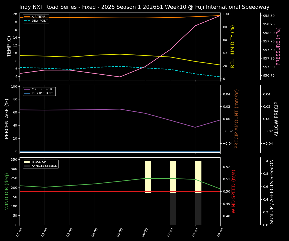 Forecast 2026S1-5952-9 file 