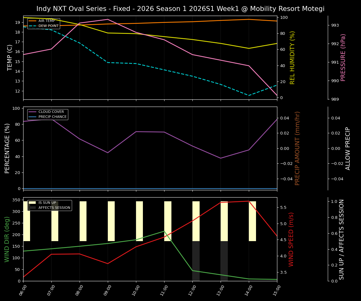 Forecast 2026S1-5953-0 file 