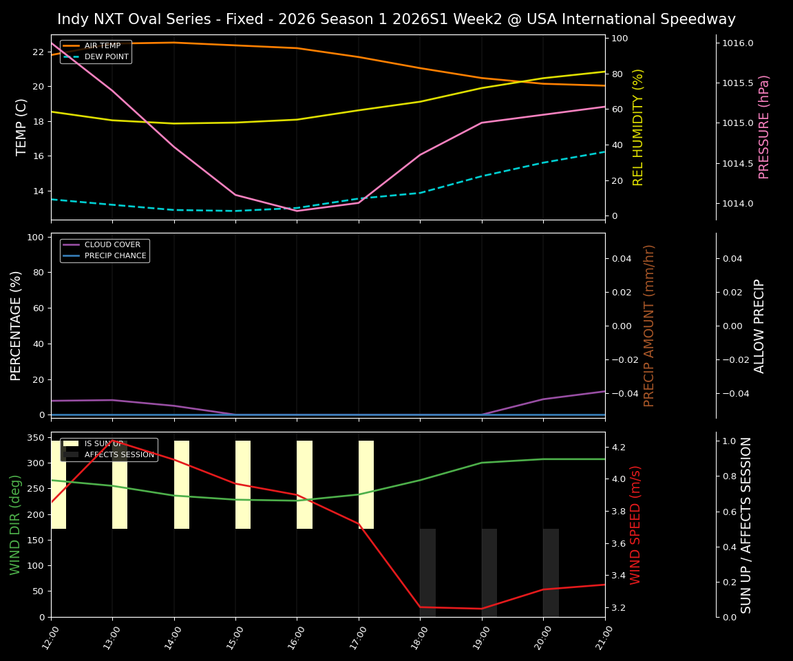 Forecast 2026S1-5953-1 file 