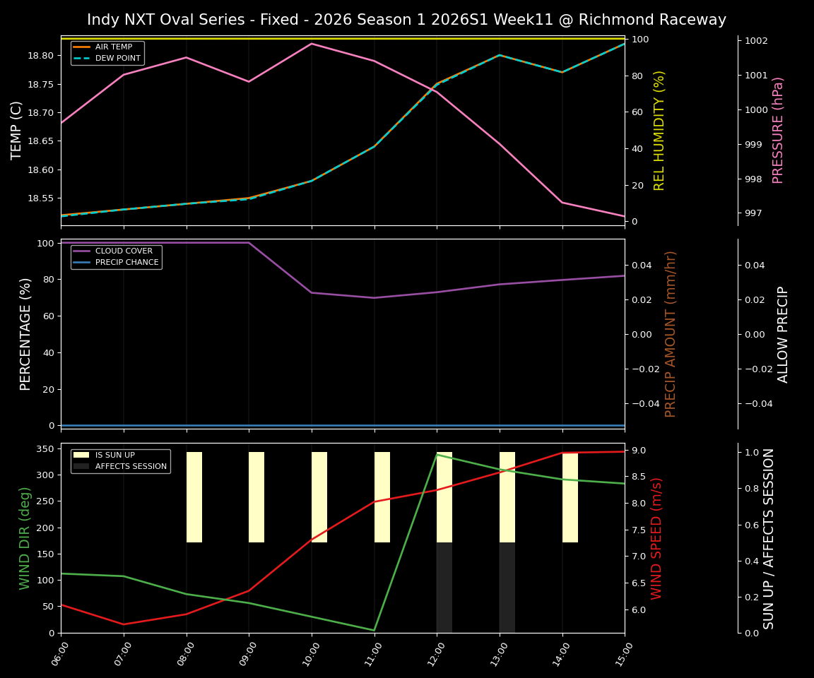Forecast 2026S1-5953-10 file 