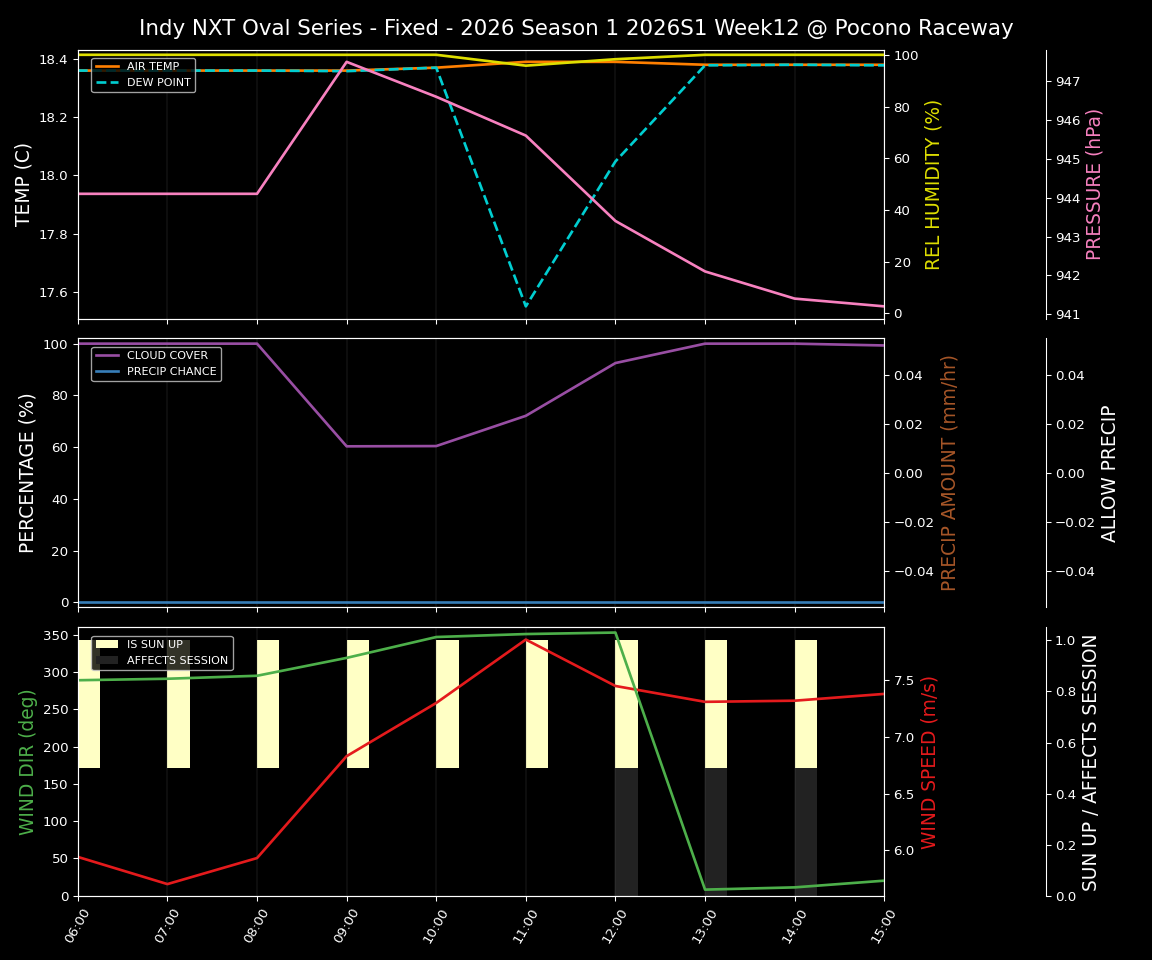 Forecast 2026S1-5953-11 file 