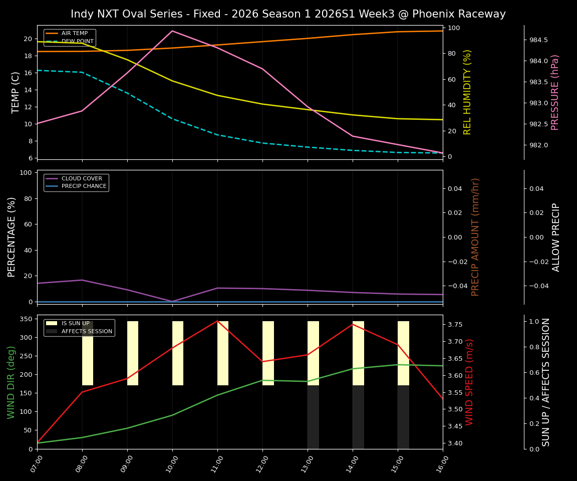 Forecast 2026S1-5953-2 file 
