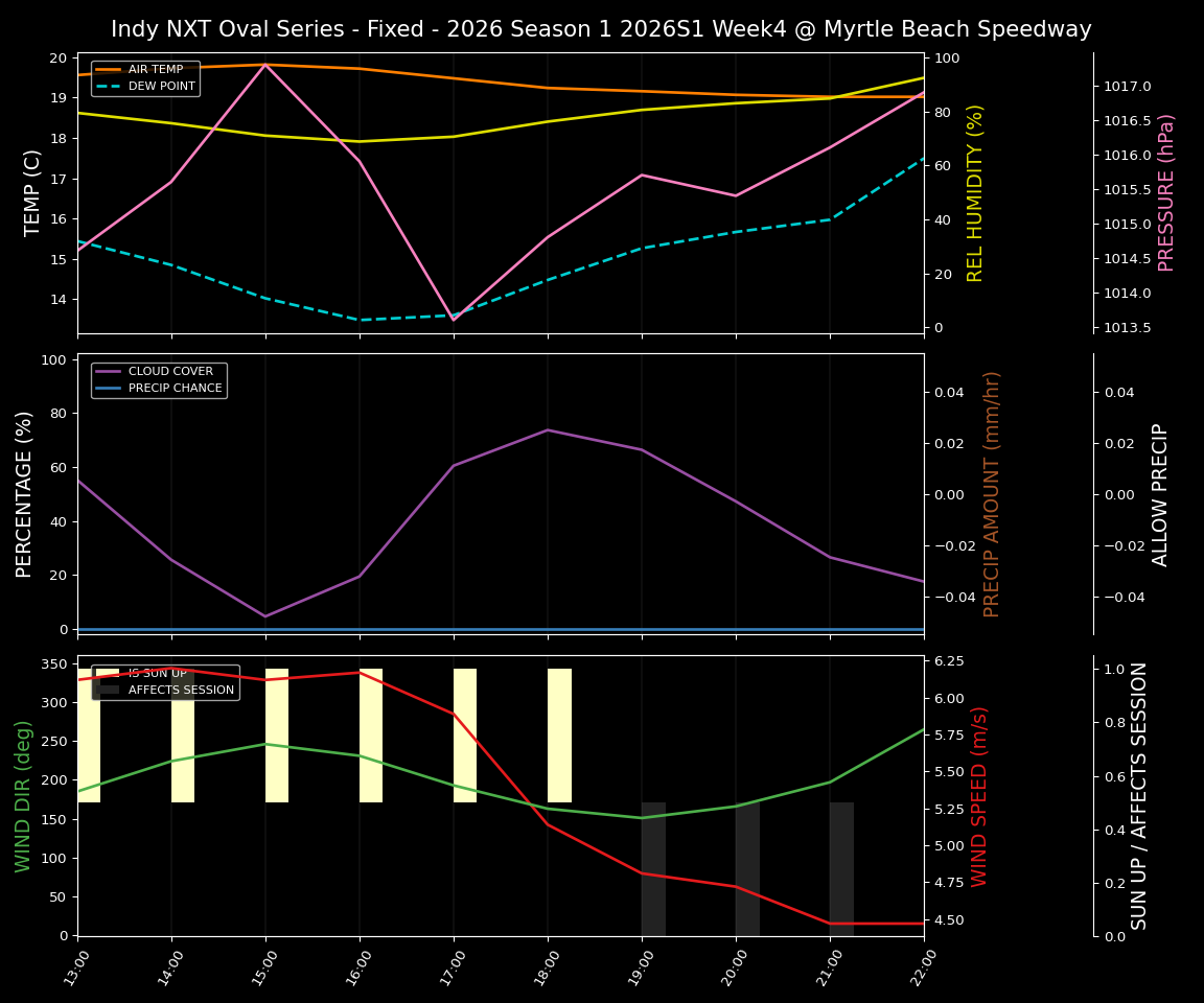 Forecast 2026S1-5953-3 file 