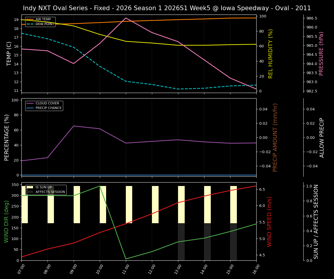 Forecast 2026S1-5953-4 file 