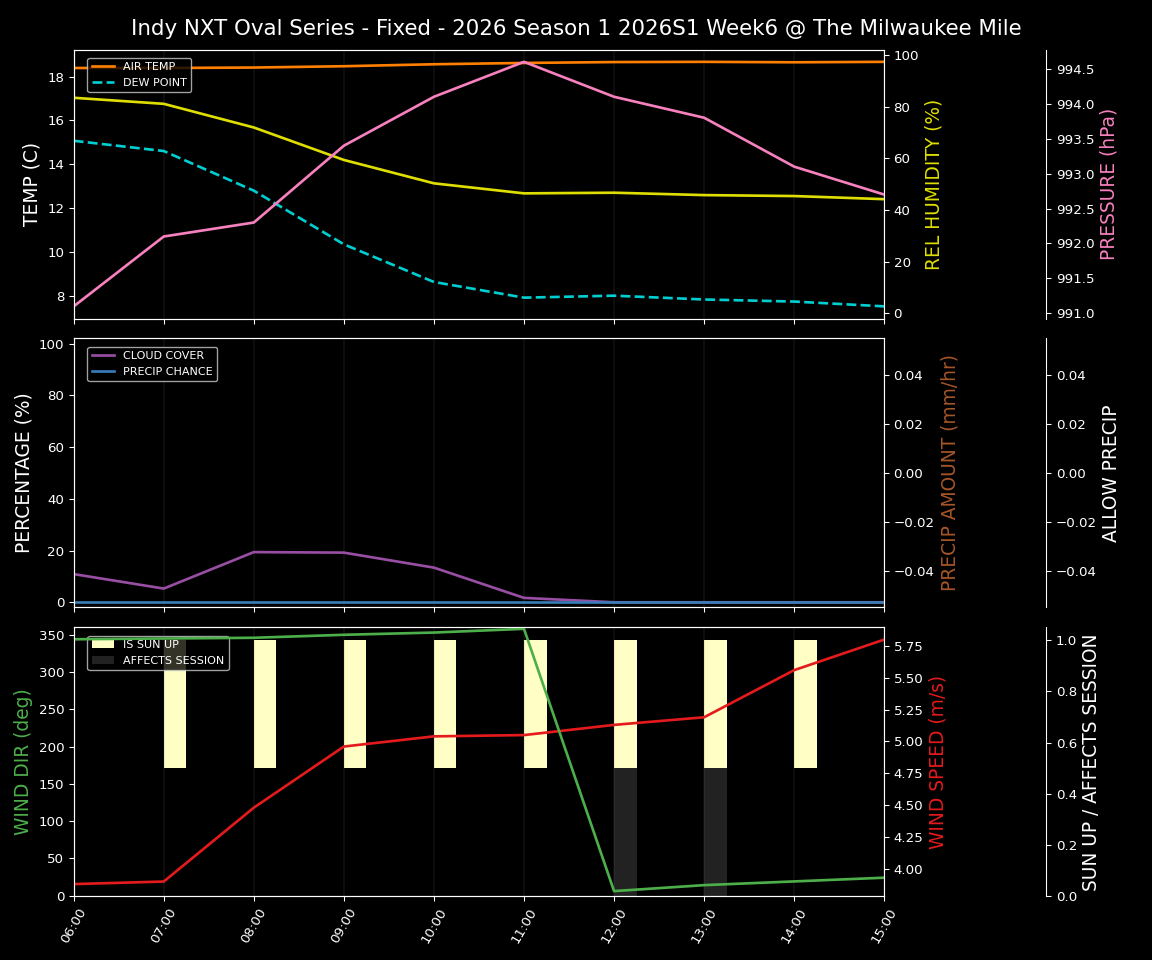 Forecast 2026S1-5953-5 file 
