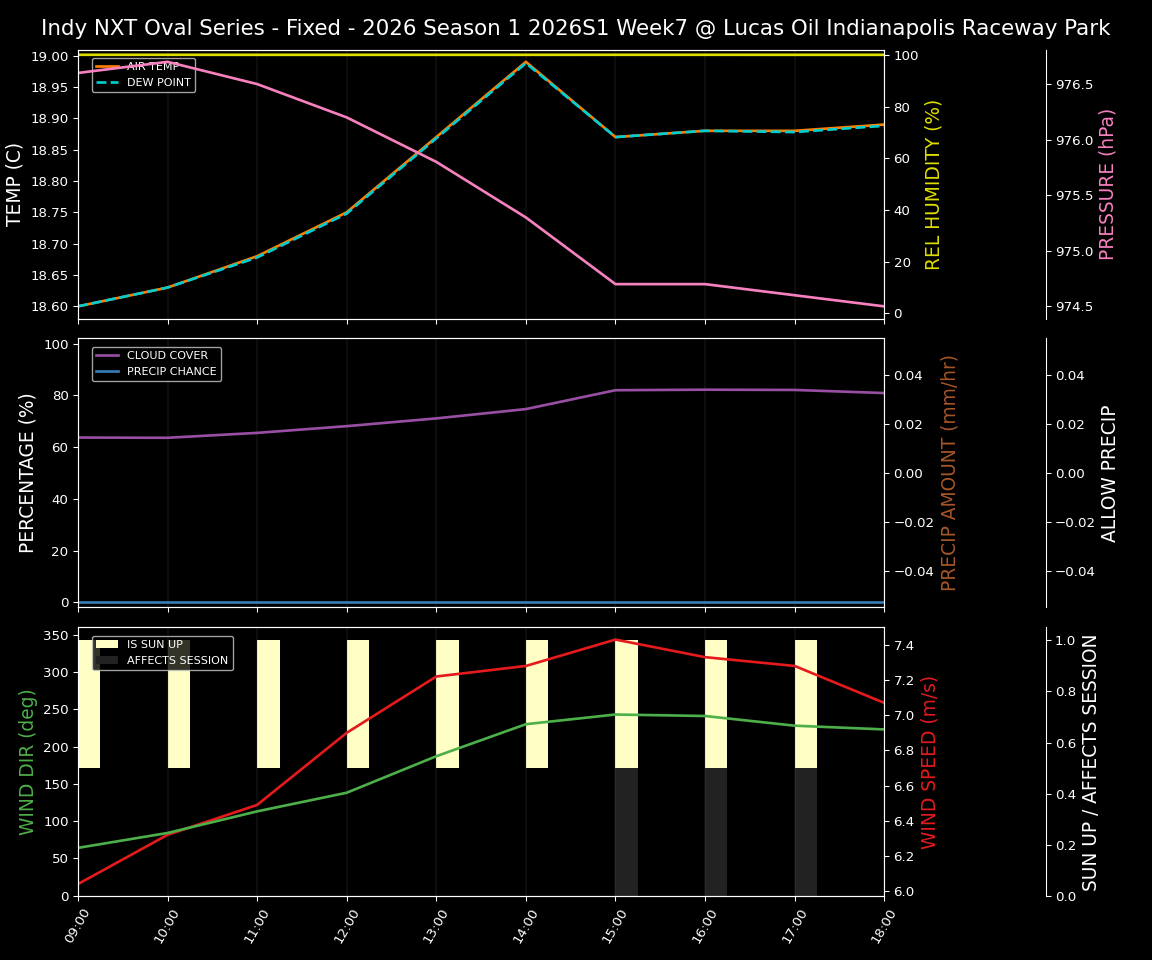 Forecast 2026S1-5953-6 file 