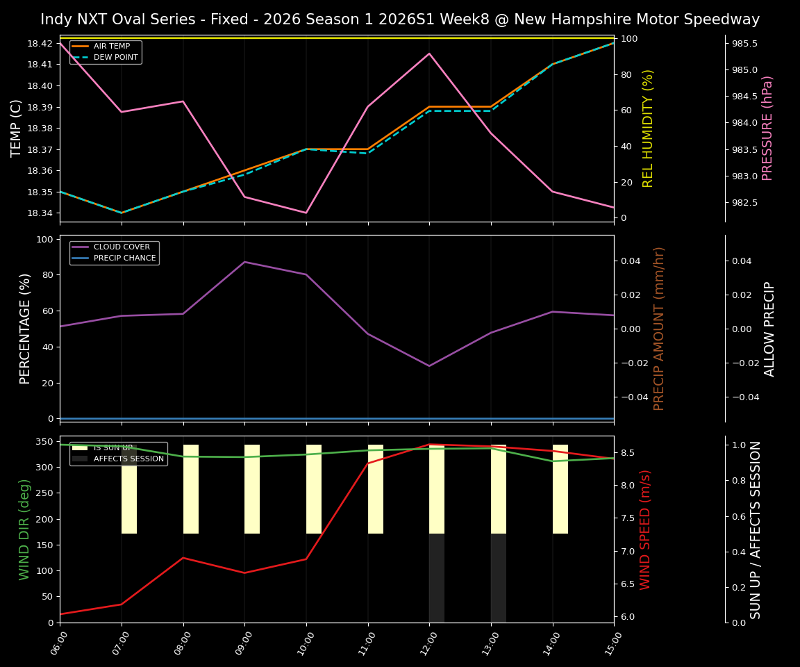 Forecast 2026S1-5953-7 file 