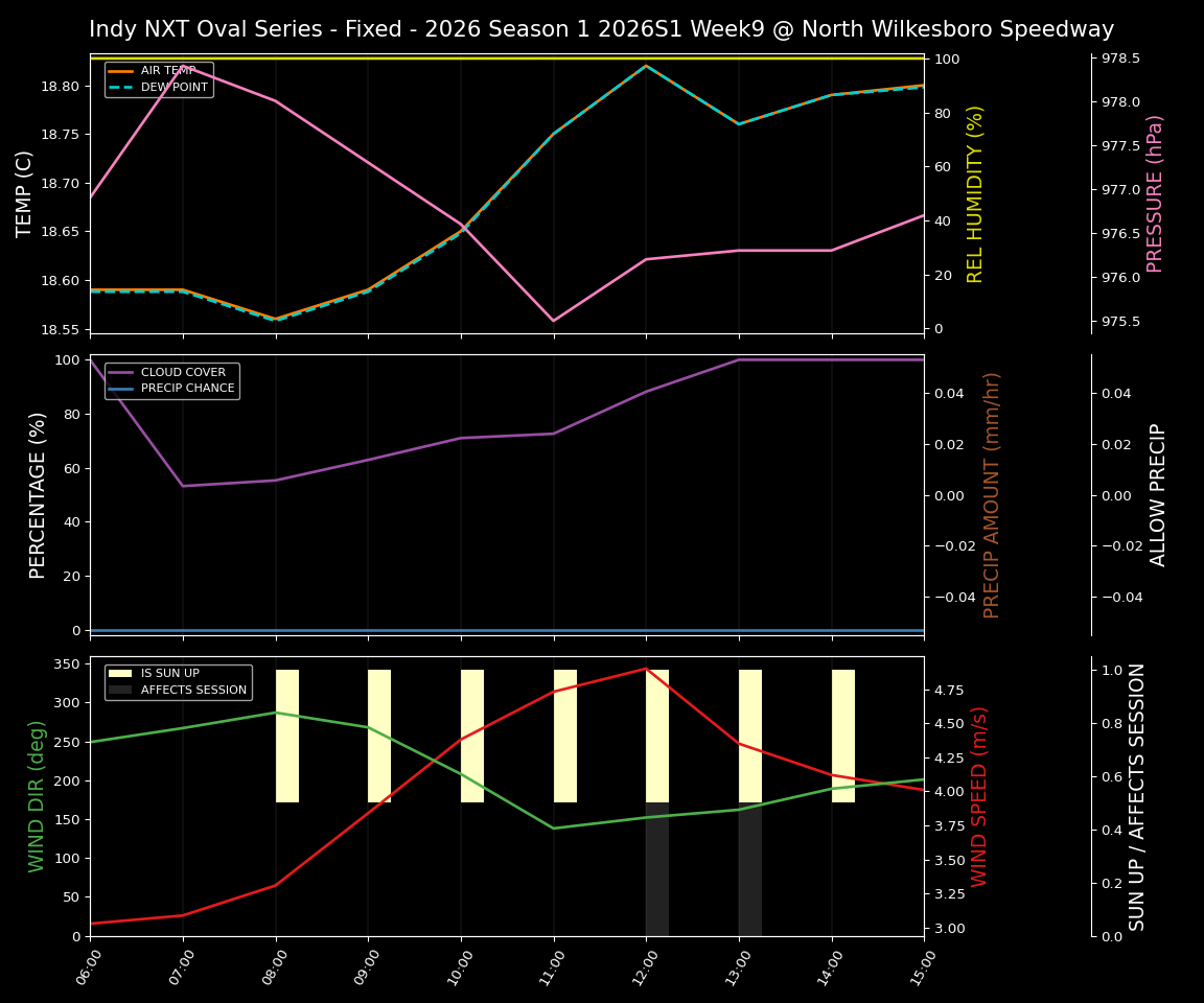 Forecast 2026S1-5953-8 file 