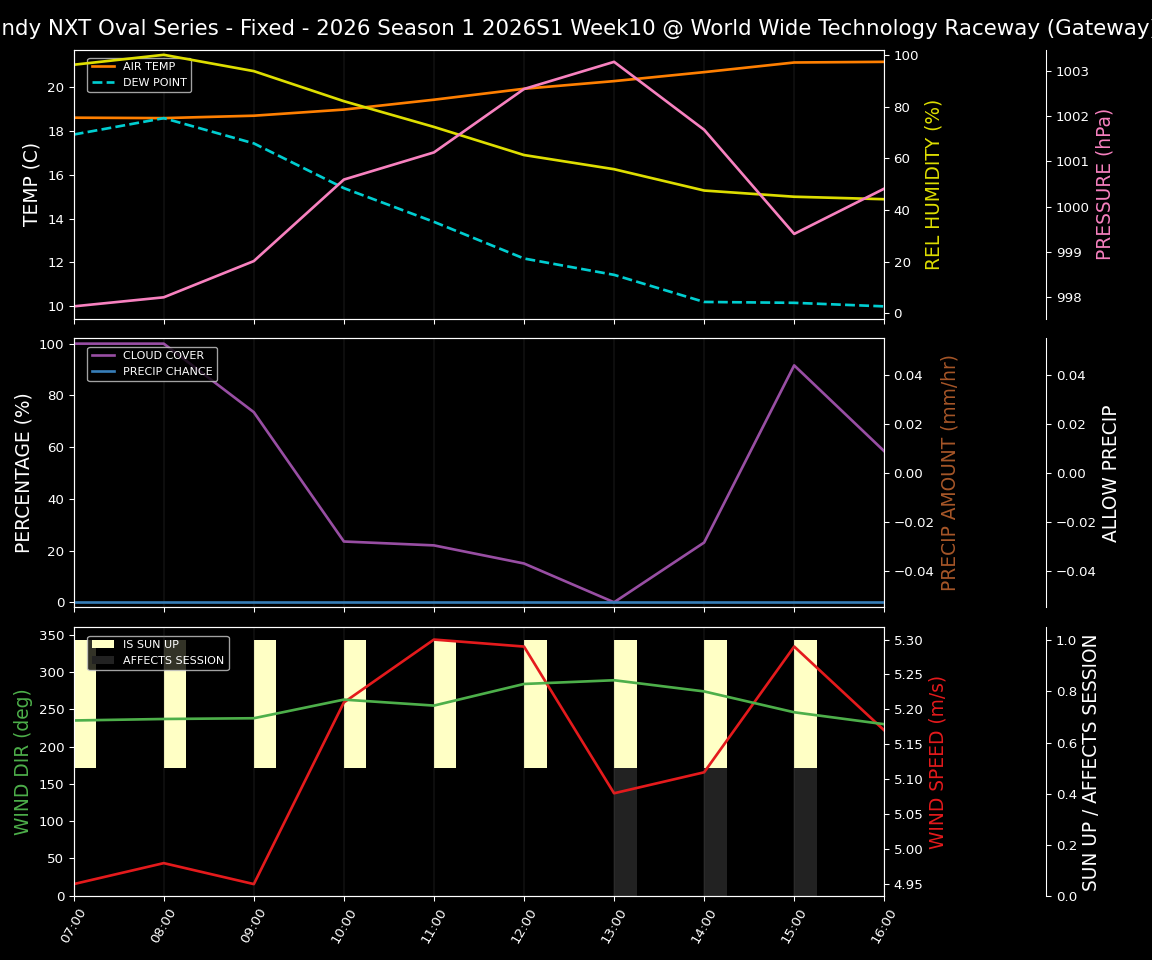 Forecast 2026S1-5953-9 file 