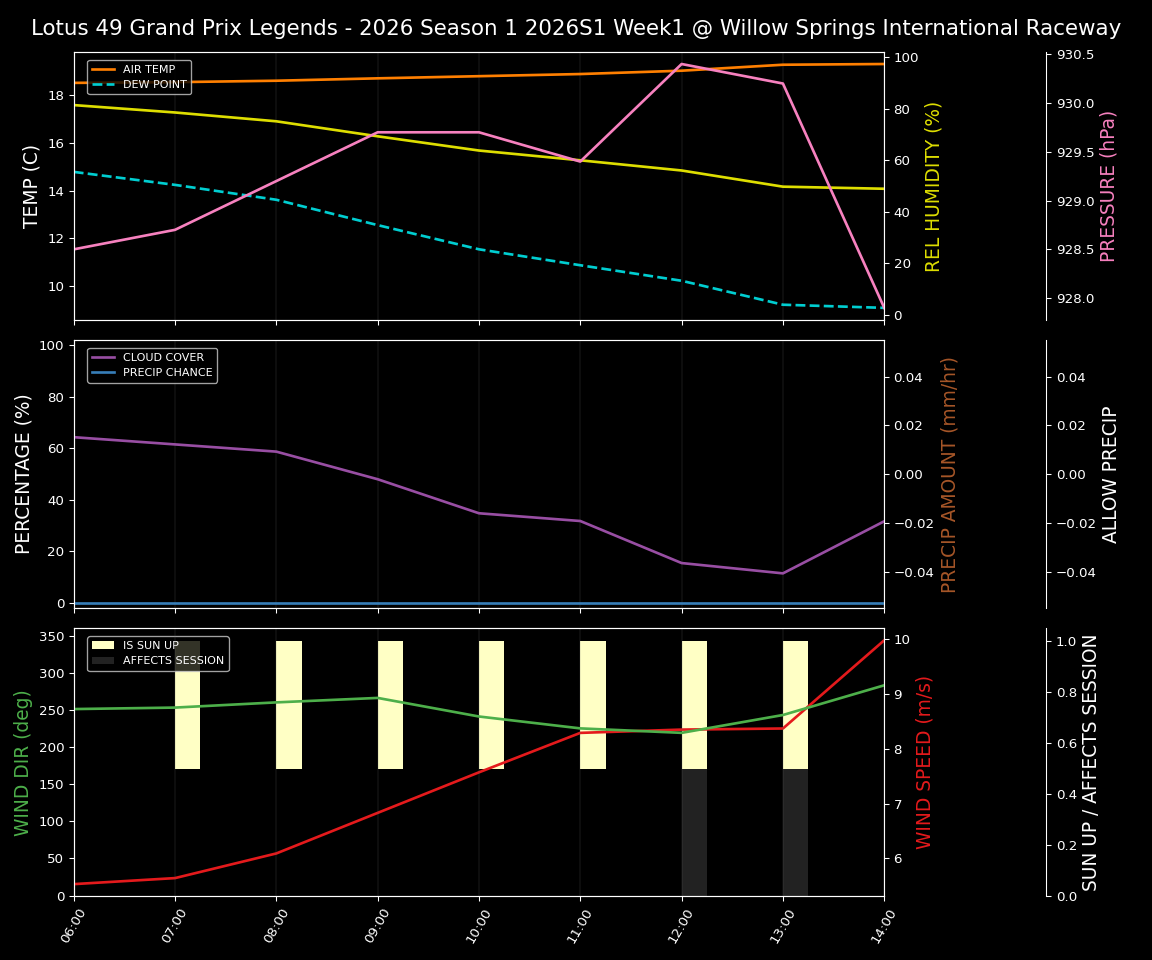 Forecast 2026S1-5954-0 file 