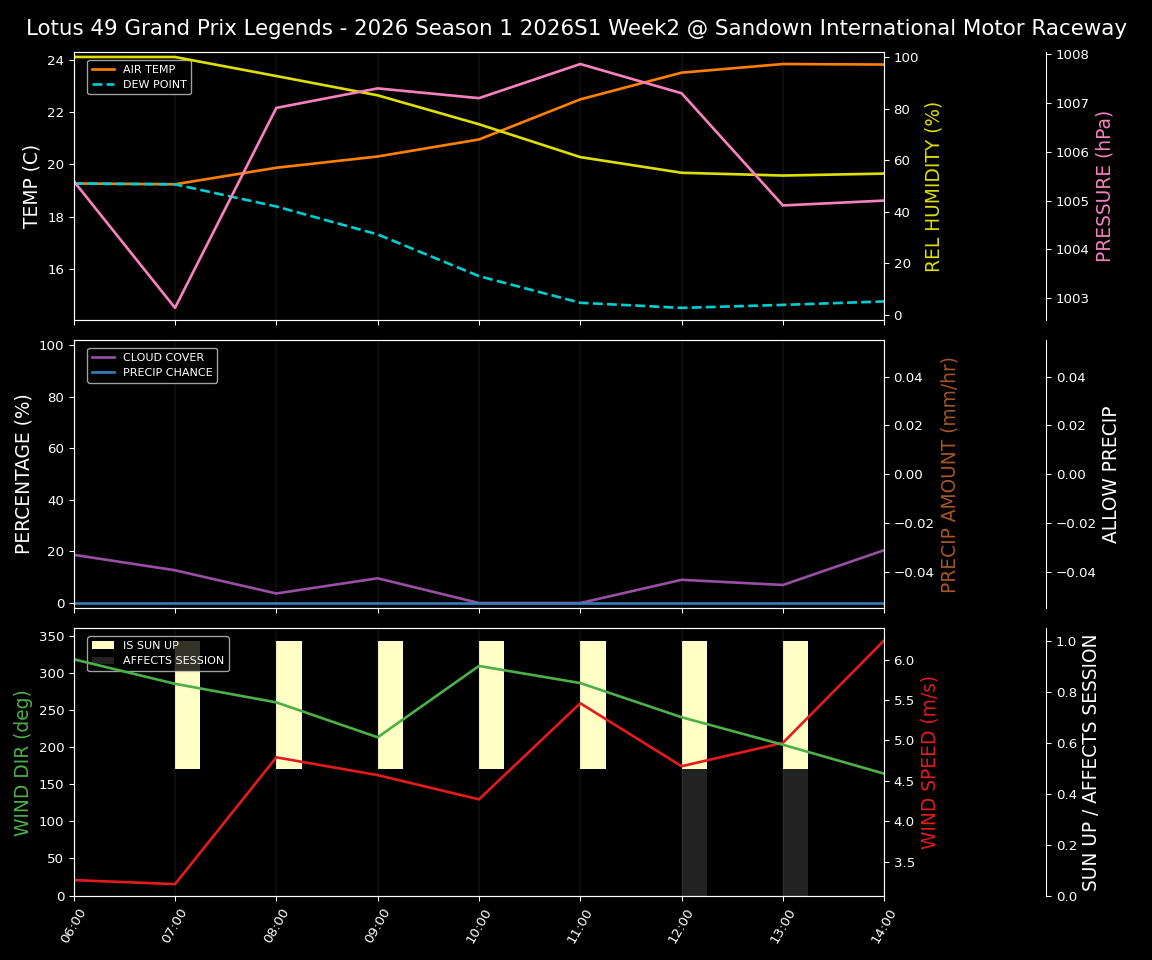 Forecast 2026S1-5954-1 file 