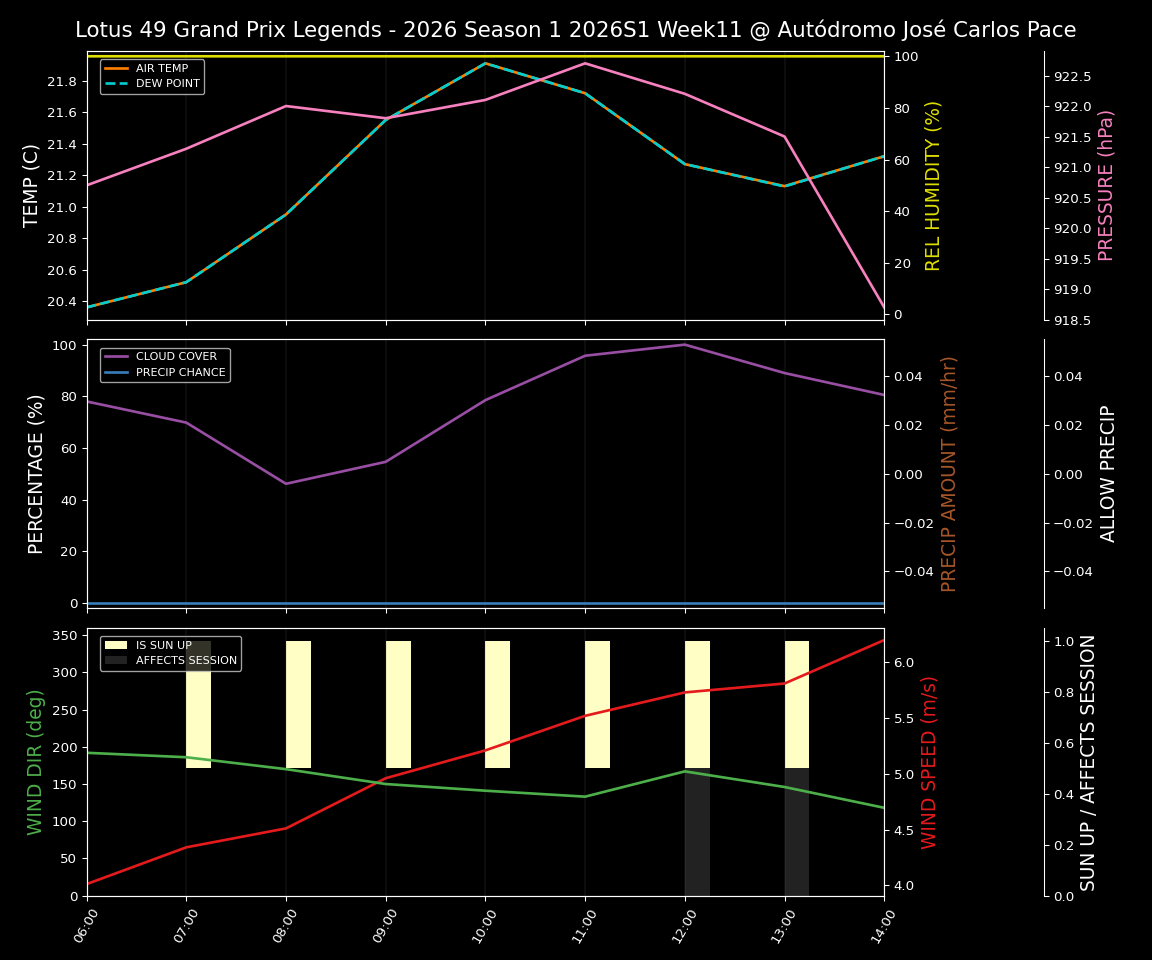 Forecast 2026S1-5954-10 file 