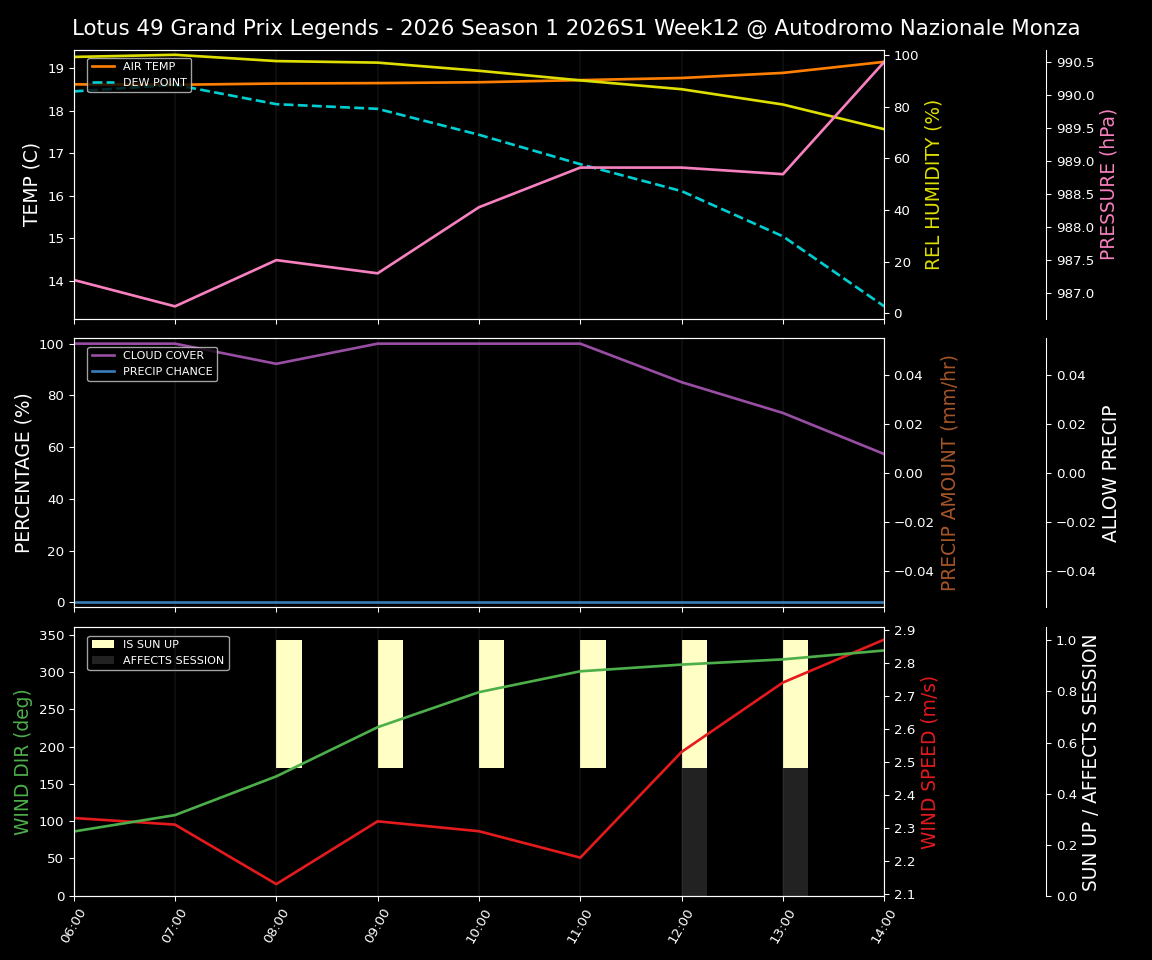Forecast 2026S1-5954-11 file 