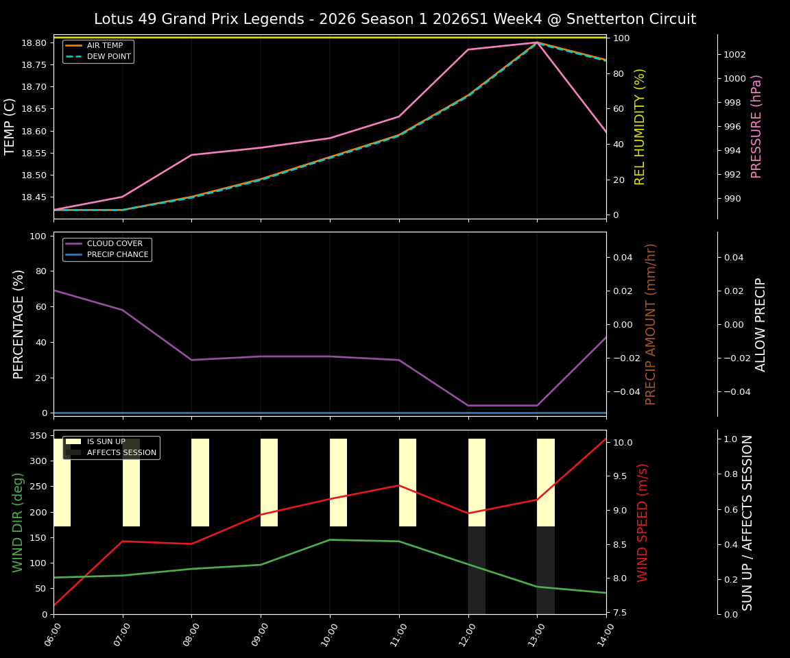 Forecast 2026S1-5954-3 file 