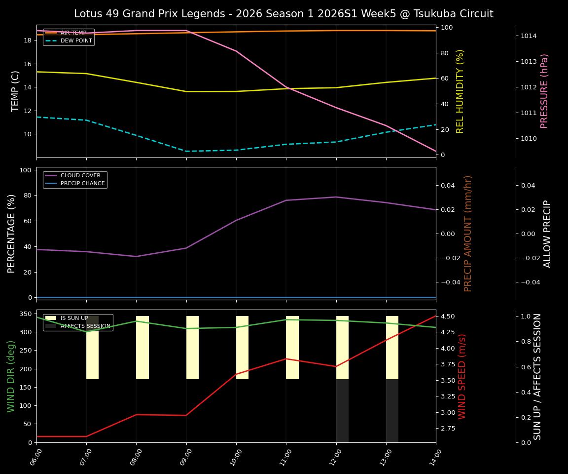 Forecast 2026S1-5954-4 file 