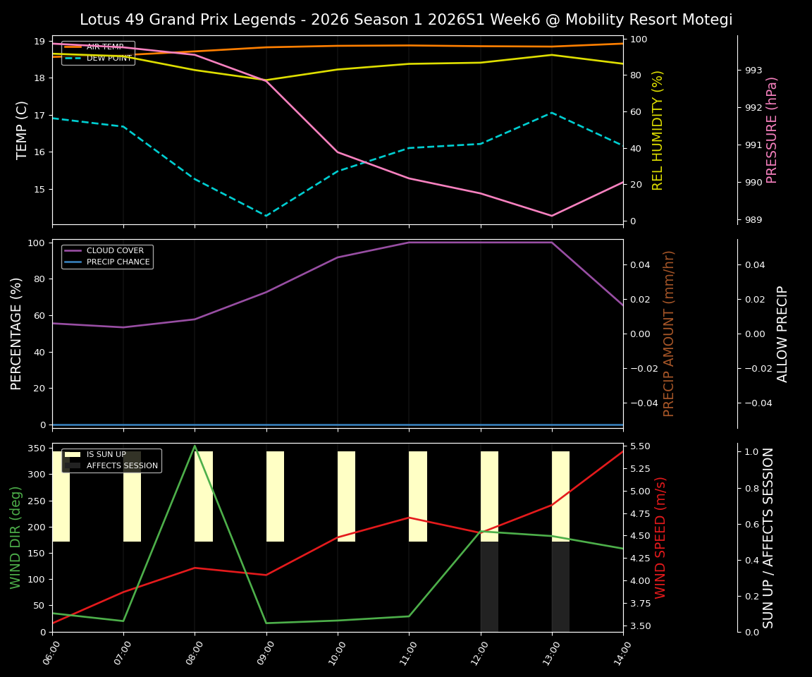 Forecast 2026S1-5954-5 file 
