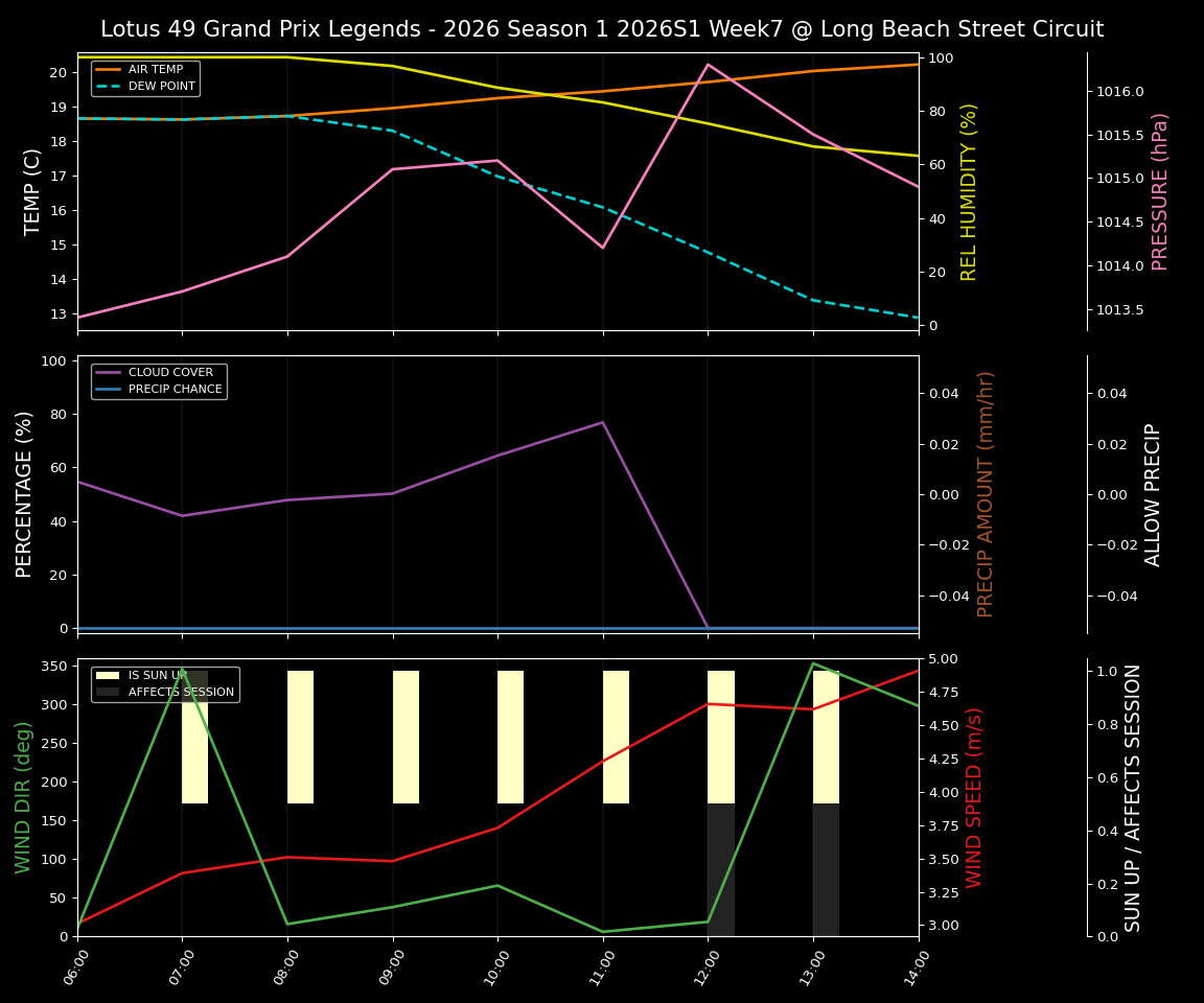 Forecast 2026S1-5954-6 file 