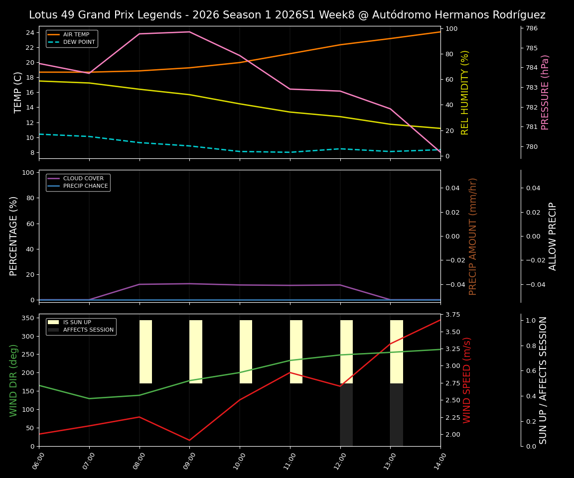 Forecast 2026S1-5954-7 file 
