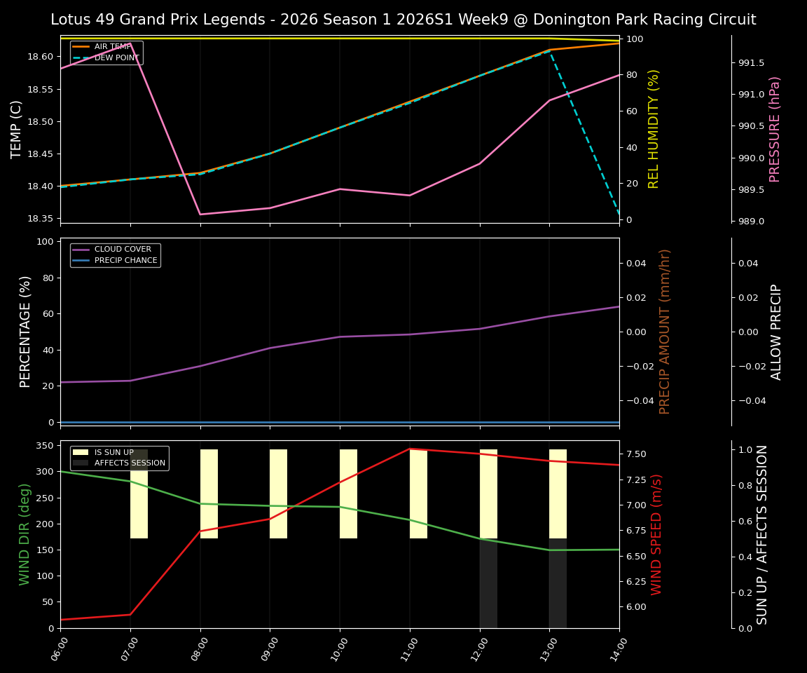 Forecast 2026S1-5954-8 file 