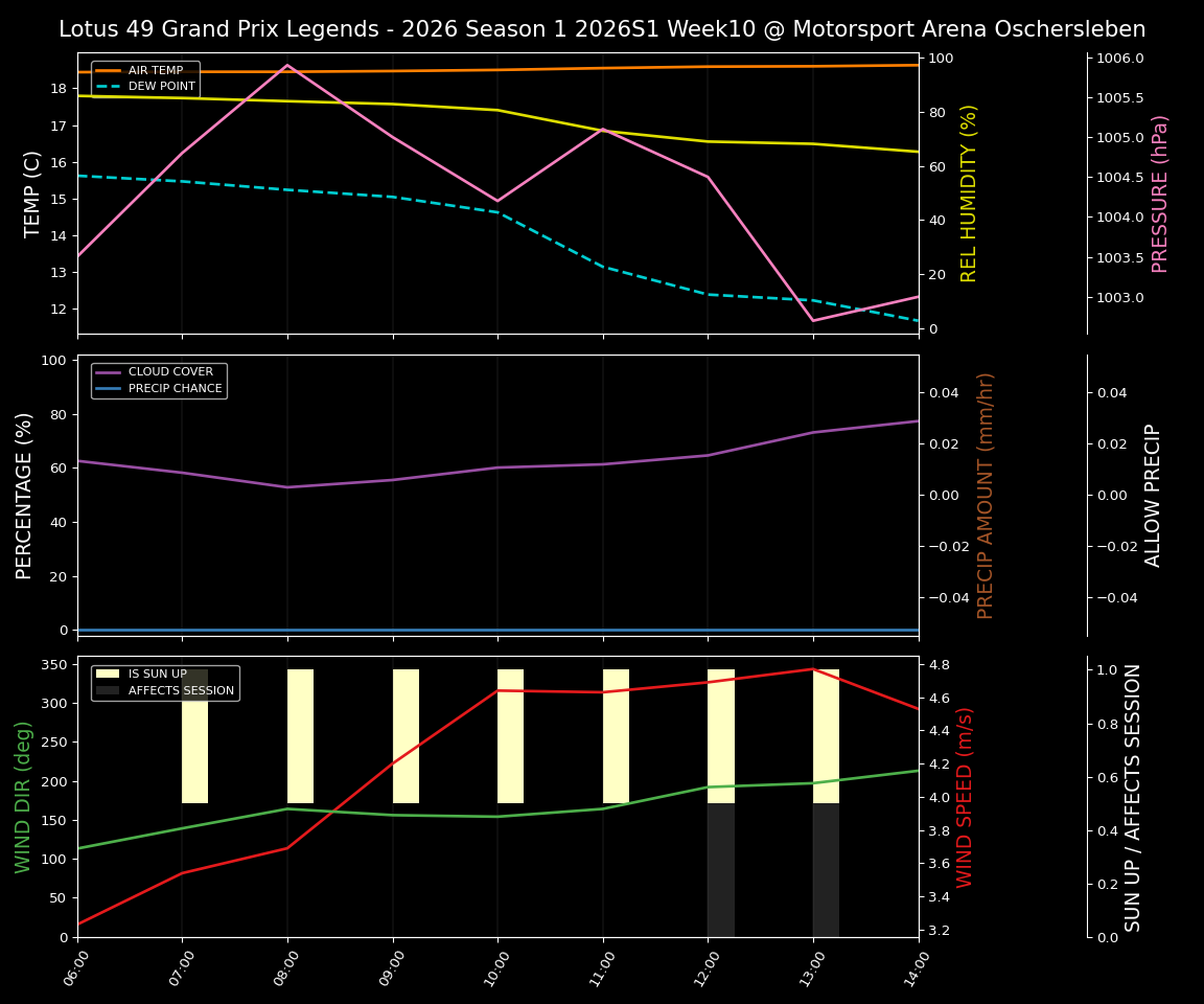Forecast 2026S1-5954-9 file 
