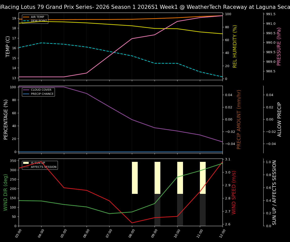 Forecast 2026S1-5955-0 file 