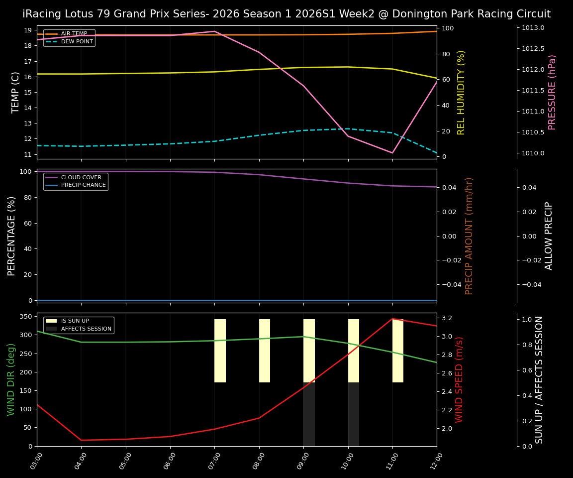 Forecast 2026S1-5955-1 file 