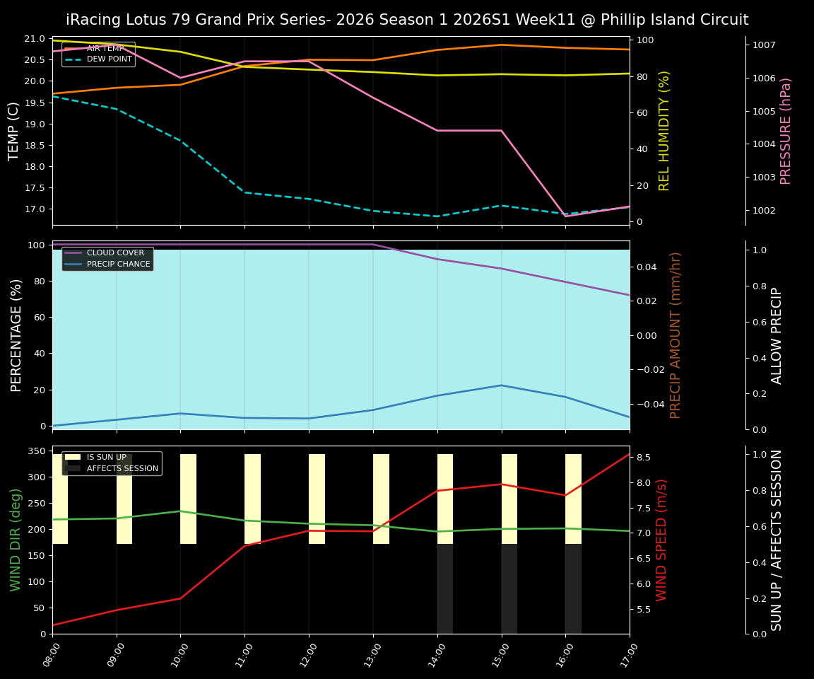 Forecast 2026S1-5955-10 file 