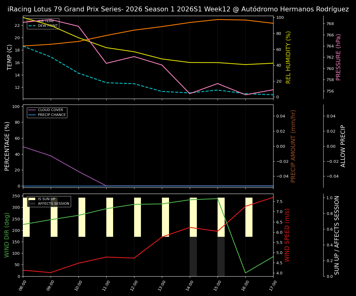 Forecast 2026S1-5955-11 file 