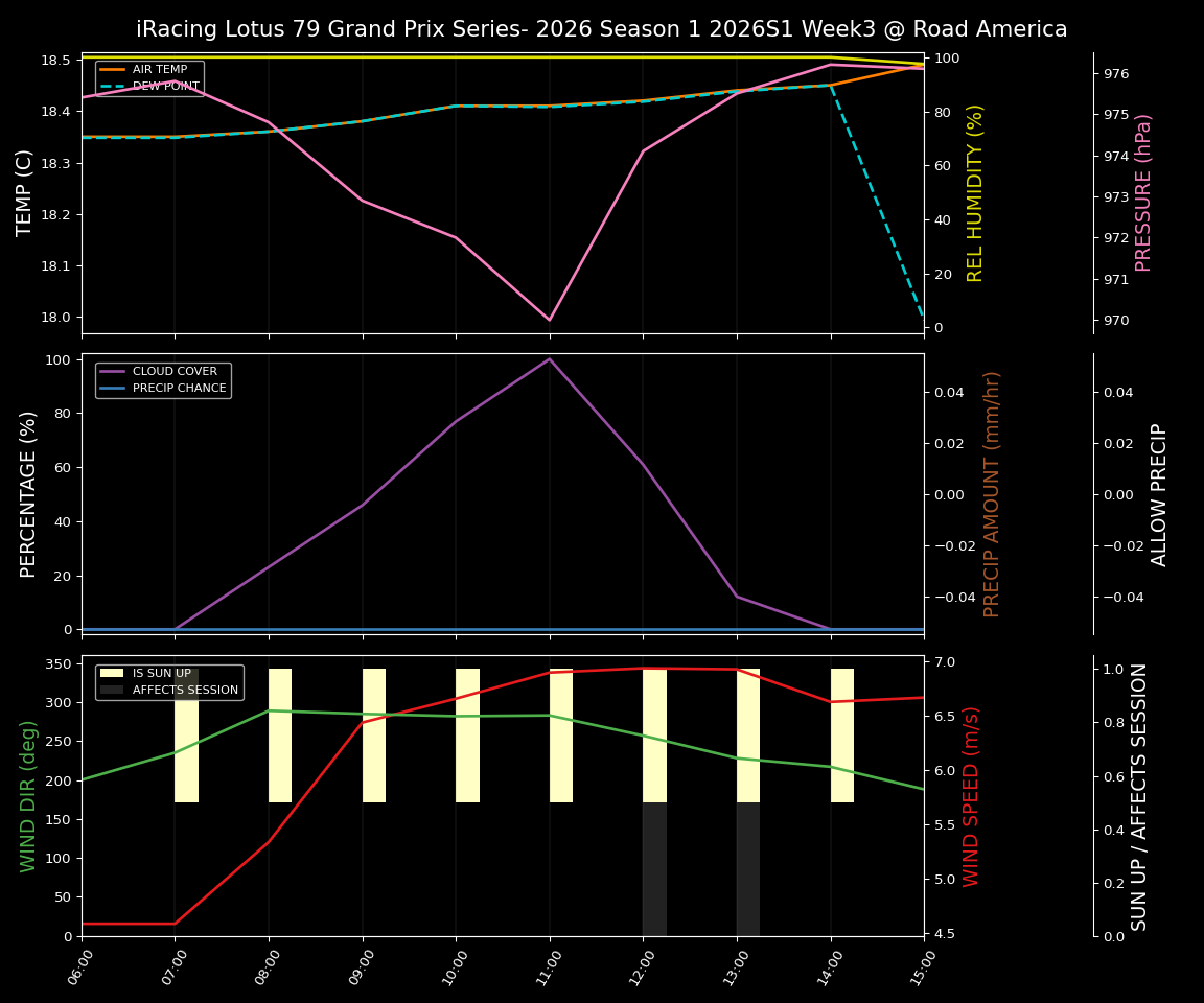 Forecast 2026S1-5955-2 file 