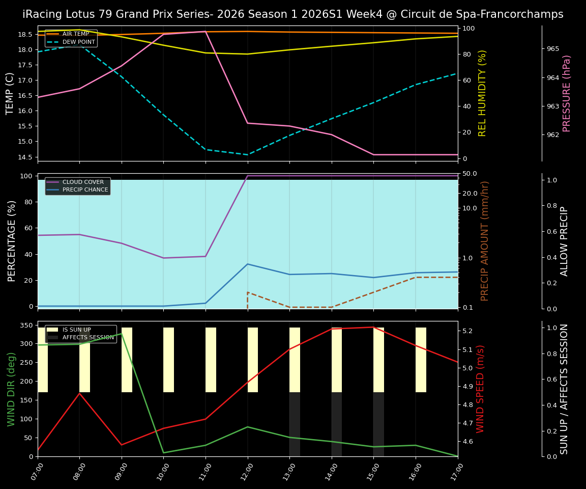 Forecast 2026S1-5955-3 file 