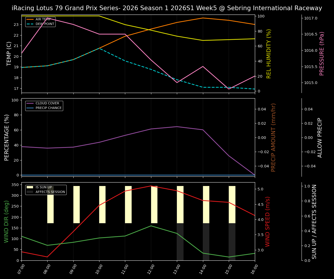 Forecast 2026S1-5955-4 file 
