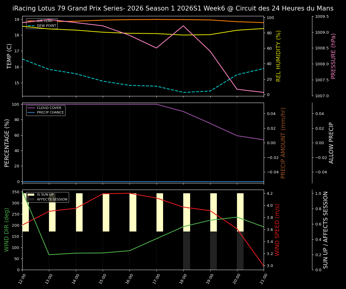 Forecast 2026S1-5955-5 file 