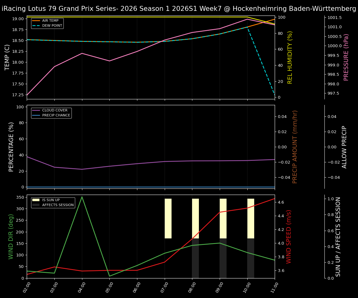 Forecast 2026S1-5955-6 file 